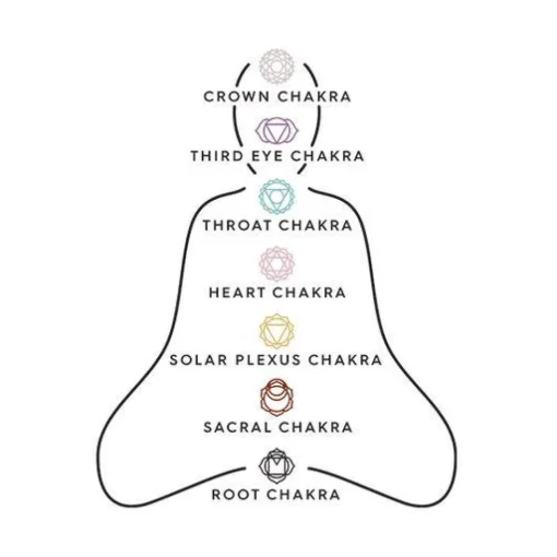 Pilgrim - Halsband Chakra Throat